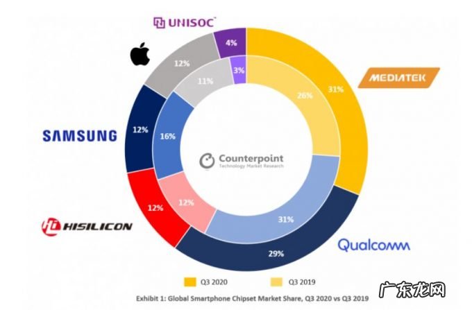 联发科奋力追赶高通,但高通已不只迷恋手机战场