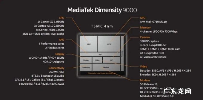 联发科奋力追赶高通,但高通已不只迷恋手机战场