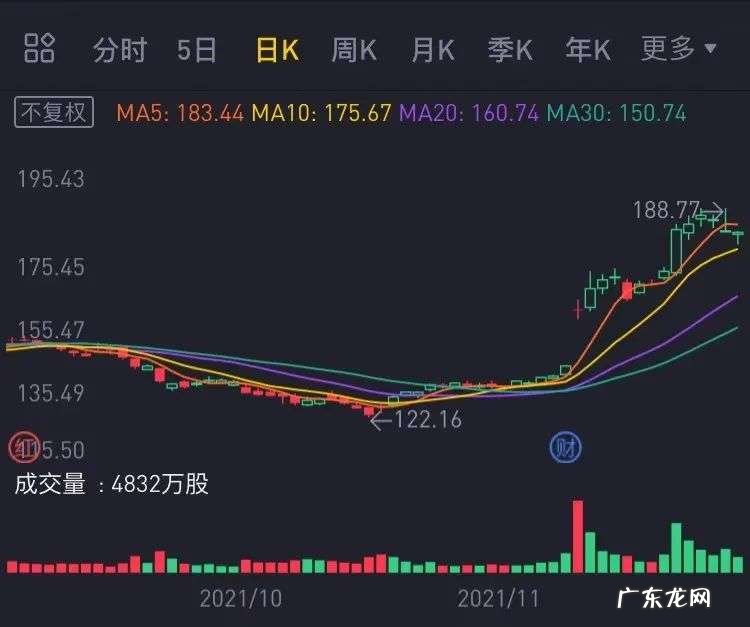 联发科奋力追赶高通,但高通已不只迷恋手机战场