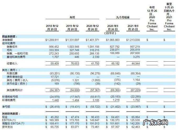 酸奶界的苹果Chobani冲刺纳斯达克,能否撑起百亿美元估值?