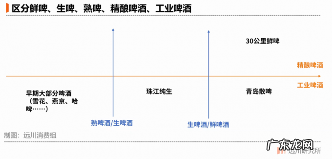 假如啤酒只有七天生命