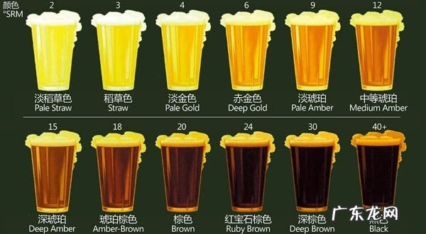 假如啤酒只有七天生命