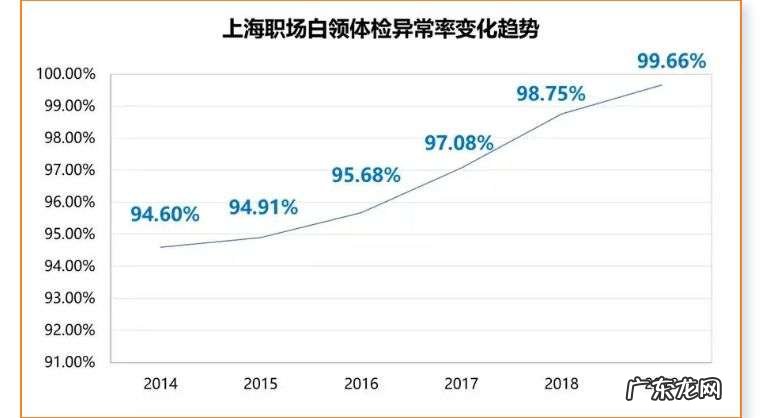 体检是公司福利，体检报告不是