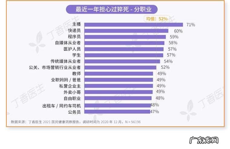 体检是公司福利，体检报告不是
