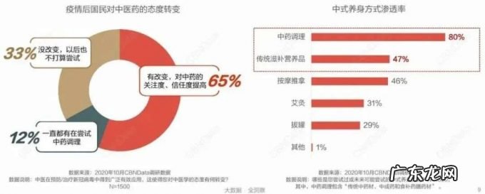 形象升级、技术迭代,花胶能否摘掉中式滋补的“玄学”面纱?