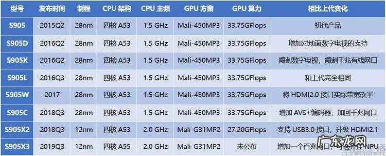 曾经电视中的“36核处理器”,是如何销声匿迹的