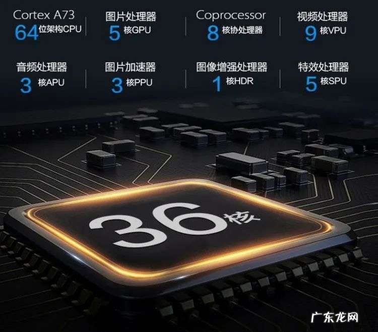 曾经电视中的“36核处理器”,是如何销声匿迹的