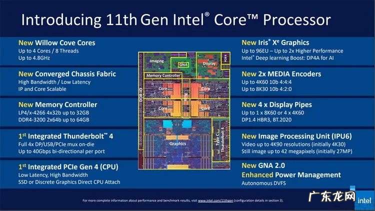 曾经电视中的“36核处理器”,是如何销声匿迹的