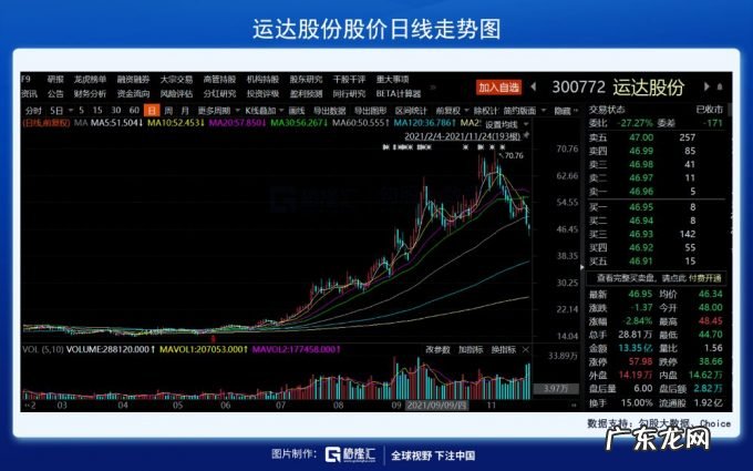 踏空新能源,踩雷白马股,明年靠什么回本?