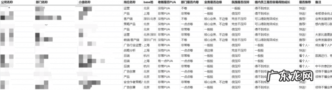 5000字周报，160小时加班，大厂卷出新高度？