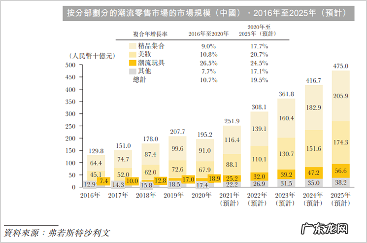 KK集团为何能值200亿?