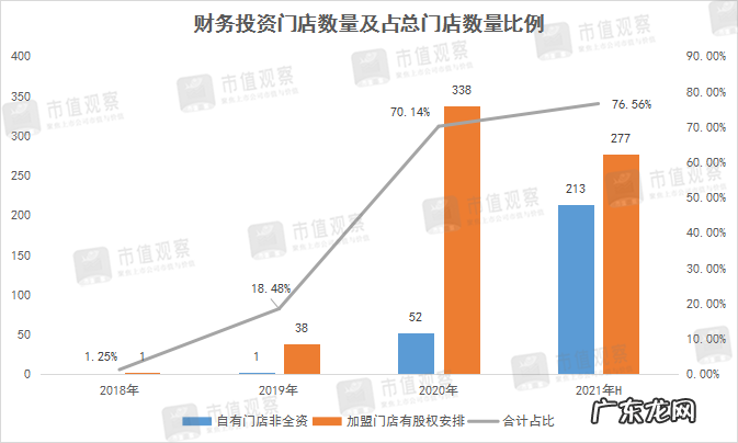 KK集团为何能值200亿?