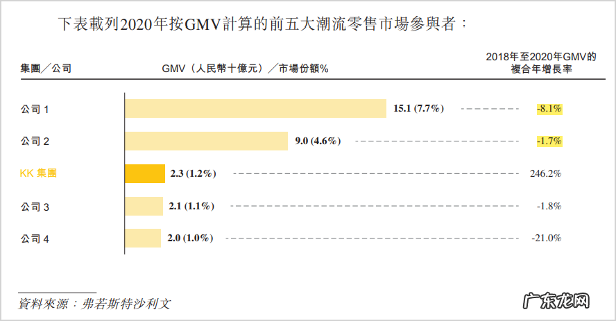 KK集团为何能值200亿?
