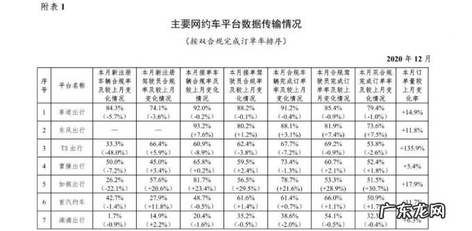 交通产业百年变局：从运力时代到算力时代