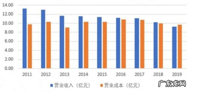 交通产业百年变局:从运力时代到算力时代
