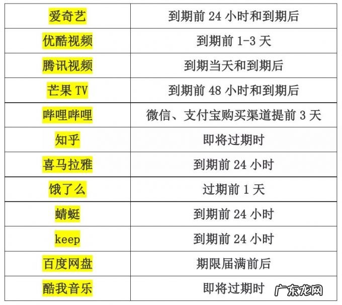 遭消保委点名的大会员业务,对B站来说或许很值钱