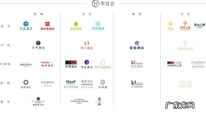 华住Q3营业额同比增长15.4% 客房突破70万间