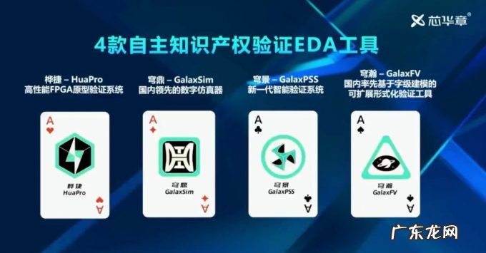 4款“王炸”验证EDA工具!芯华章推出验证平台,提高芯片设计效率