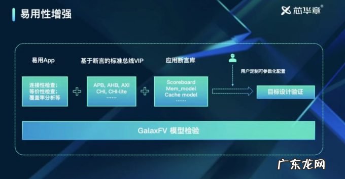 4款“王炸”验证EDA工具!芯华章推出验证平台,提高芯片设计效率