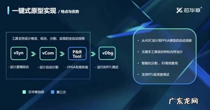 4款“王炸”验证EDA工具!芯华章推出验证平台,提高芯片设计效率