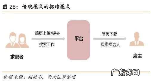 BOSS直聘Q3财报:高粘度用户从哪儿来?