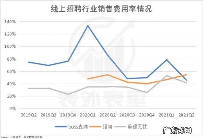 BOSS直聘Q3财报:高粘度用户从哪儿来?