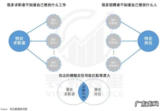 BOSS直聘Q3财报:高粘度用户从哪儿来?