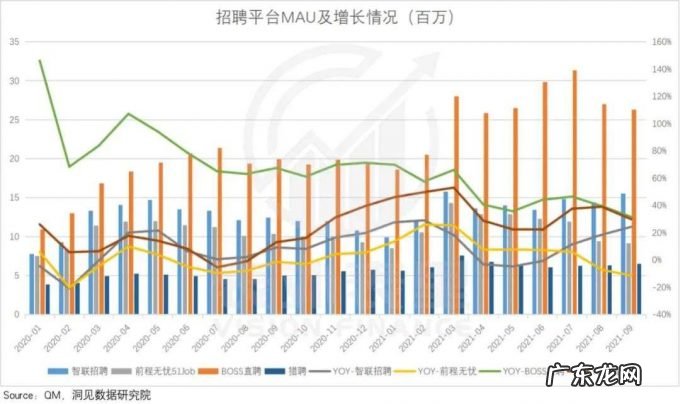 BOSS直聘Q3财报:高粘度用户从哪儿来?