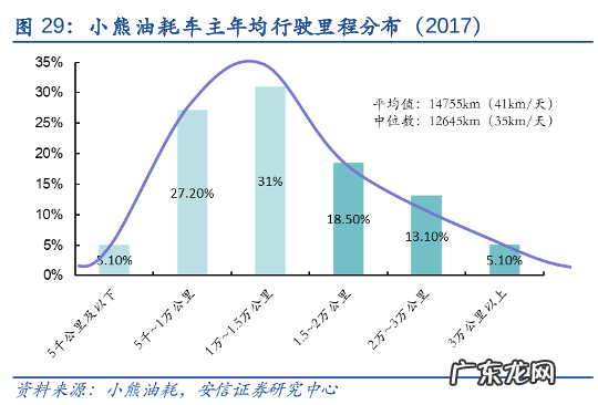 小鹏汽车财报里的难言之隐