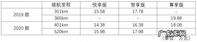 小鹏汽车财报里的难言之隐