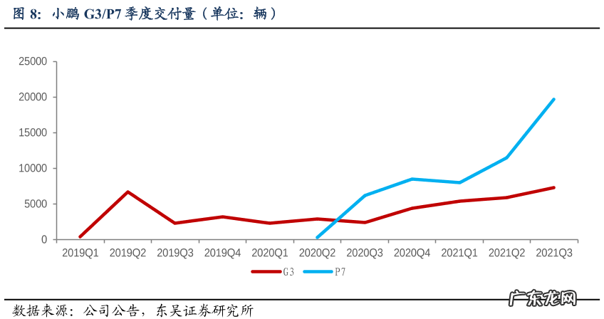 小鹏汽车财报里的难言之隐