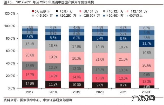 小鹏汽车财报里的难言之隐