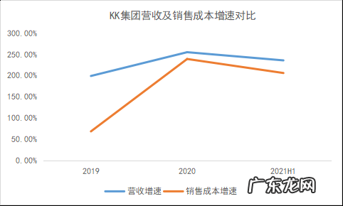 IPO前瞻 | 又一家“10元店”要上市,为啥都爱做亏本买卖?