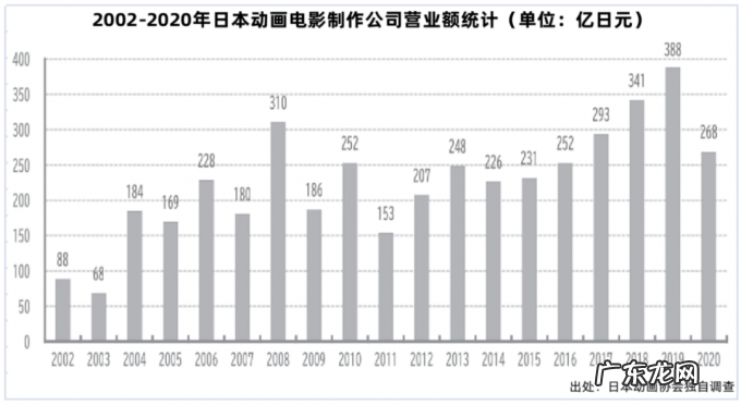 日本动画电影这一年：票房617亿日元，《鬼灭之刃》居首功
