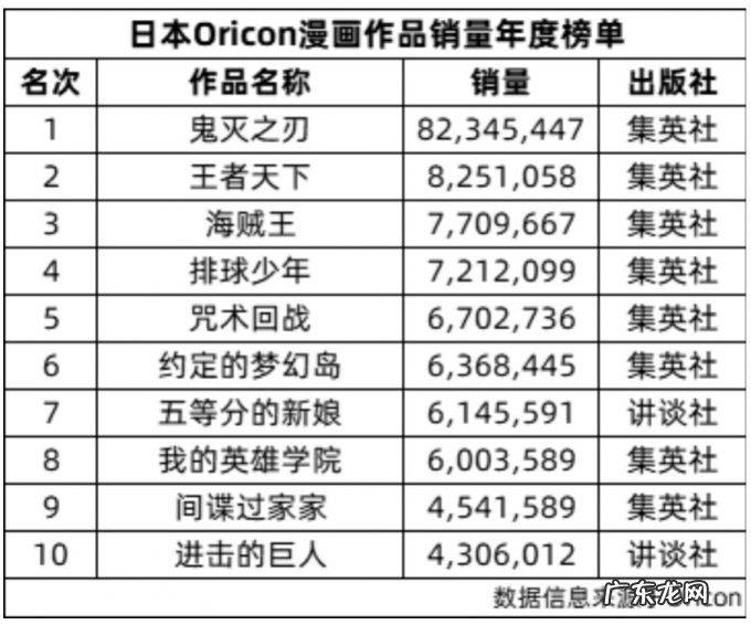 日本动画电影这一年:票房617亿日元,《鬼灭之刃》居首功
