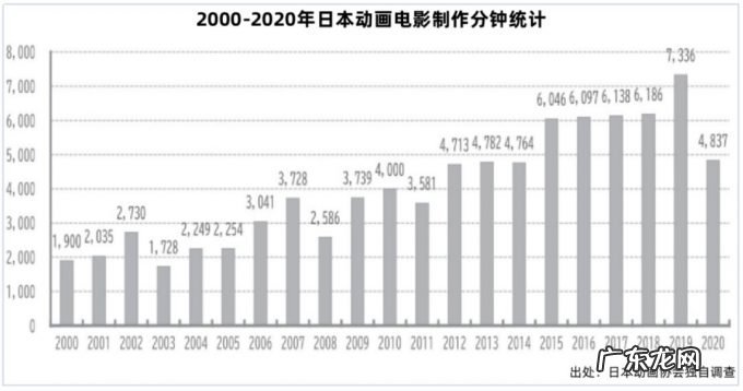 日本动画电影这一年:票房617亿日元,《鬼灭之刃》居首功