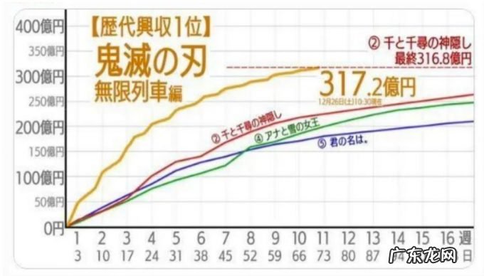 日本动画电影这一年:票房617亿日元,《鬼灭之刃》居首功
