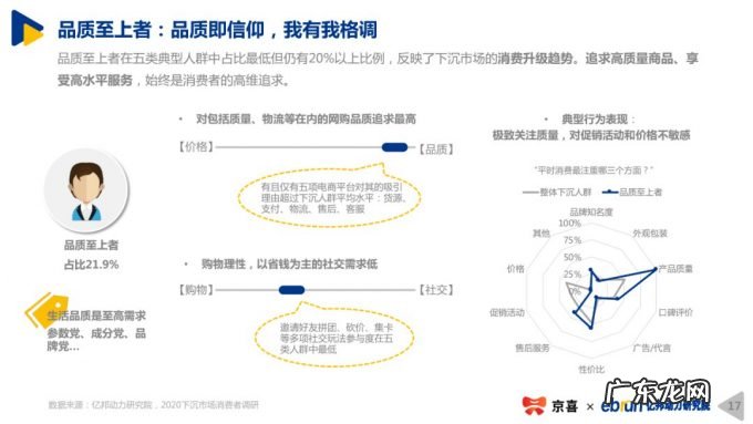 便利店是否具备下沉优势?