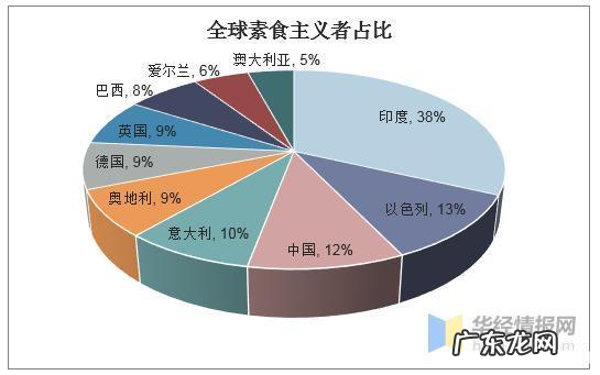 巨头股价腰斩,人造肉遇冷?