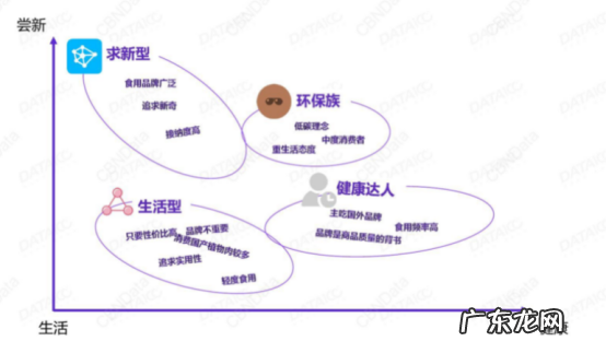巨头股价腰斩,人造肉遇冷?