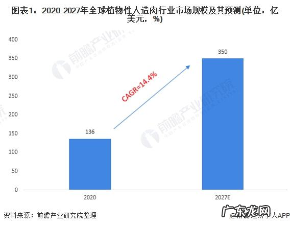 巨头股价腰斩,人造肉遇冷?