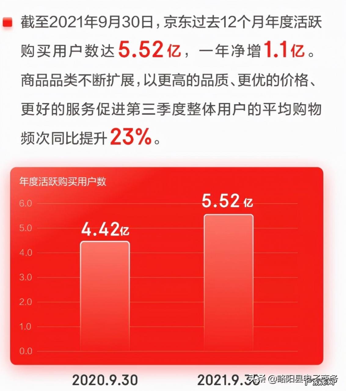 京东的“京牌代理”体系正式创造“扶摇计划2.0”