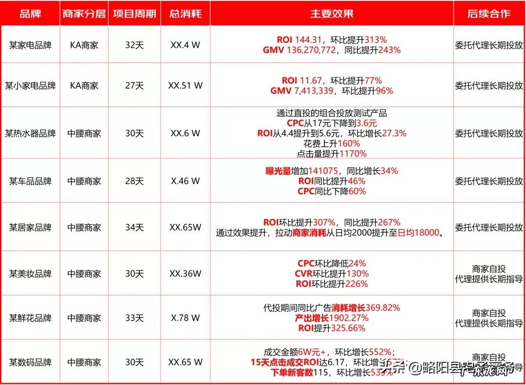 京东的“京牌代理”体系正式创造“扶摇计划2.0”