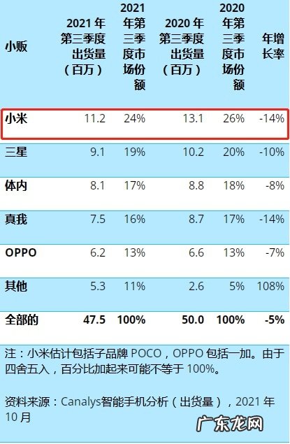 小米印度或将推出自助维修服务