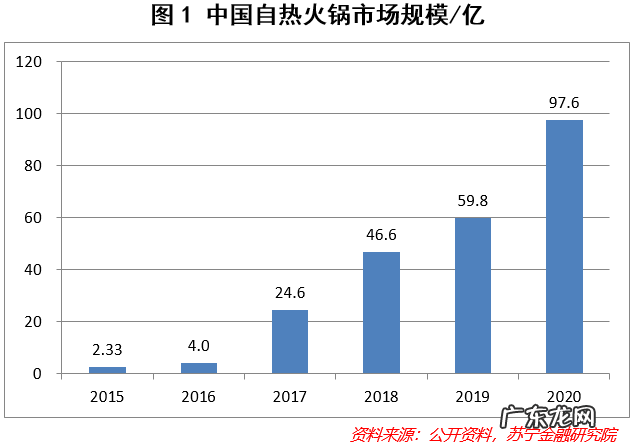 自嗨锅能颠覆海底捞吗？