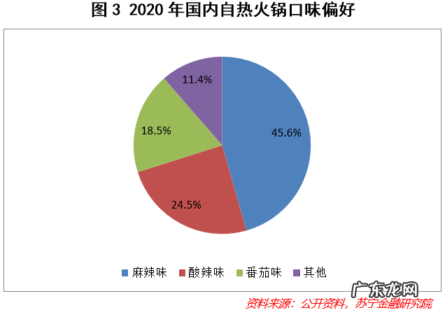 自嗨锅能颠覆海底捞吗？