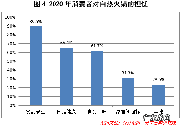 自嗨锅能颠覆海底捞吗？