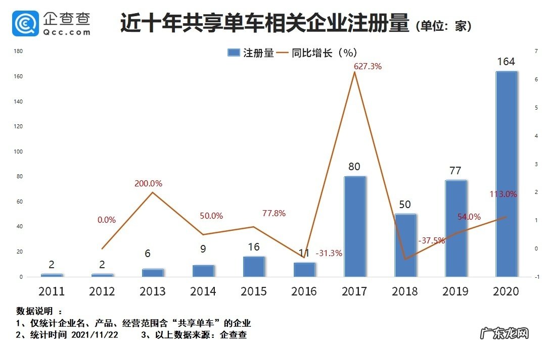 长沙共享电动自行车年底将增至5万辆