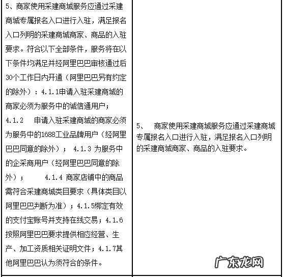 1688修订《采建商城服务协议》已入驻商家需重新报名入驻