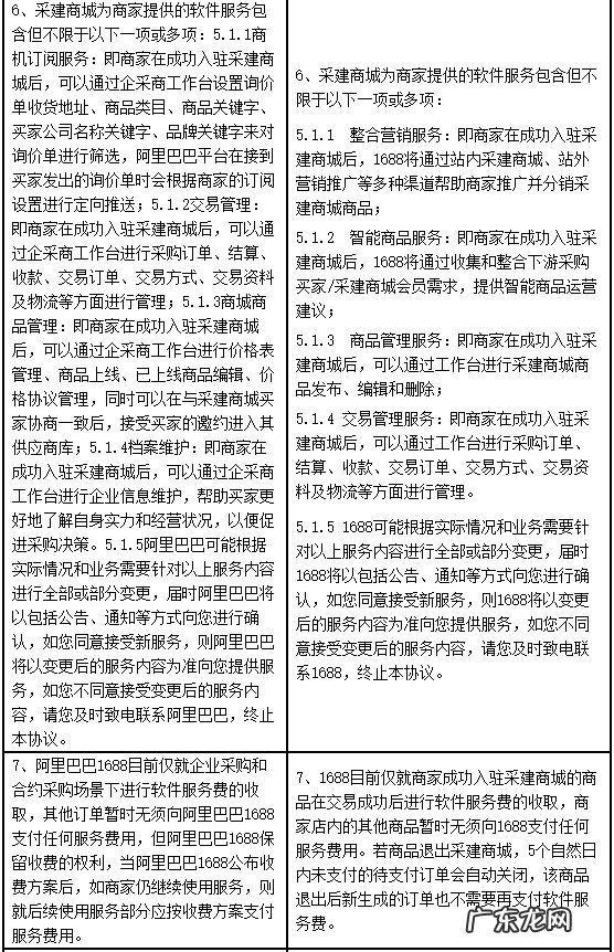1688修订《采建商城服务协议》已入驻商家需重新报名入驻